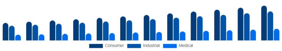 Korea Electronic Equipment Repair Services Market Equipment Type 2025-2033