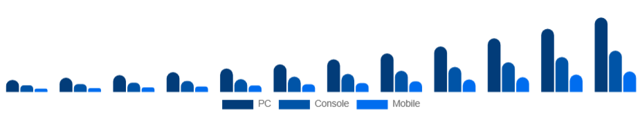 Korea Esports Market Platform 2025-2033