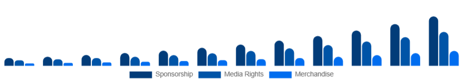 Korea Esports Market Revenue 2025-2033