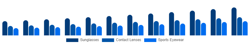 Korea Eyewear Market Type 2025-2033