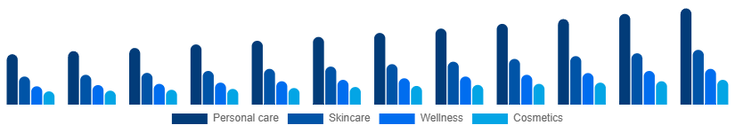 Korea Facial and Body Care Market Application 2025-2033