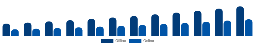 Korea Fashion Accessories Market Distribution Channel 2025-2033