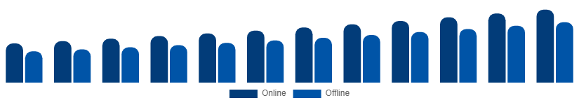 Korea Feminine Hygiene Products Market Distribution Channel 2025-2033