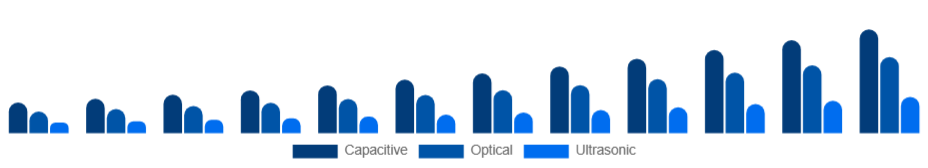 Korea Fingerprint Scanner Market Technology 2025-2033