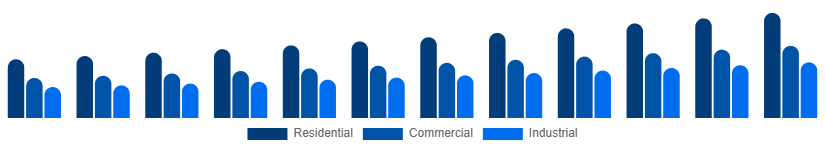 Korea Fire Safety Equipment Market Application 2025-2033