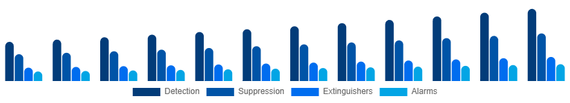 Korea Fire Safety Equipment Market Solution 2025-2033