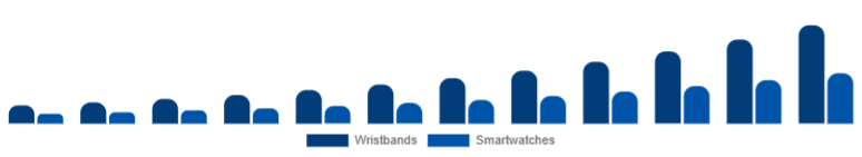 Korea Fitness Trackers Market Device 2025-2033