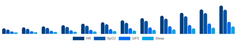 Korea Fitness Trackers Market Features 2025-2033