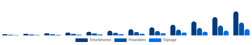 Korea Flexible Display Market Application 2025-2033