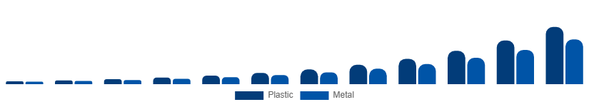 Korea Flexible Display Market Substrate 2025-2033