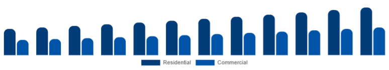 Korea Floor Cleaning Equipment Market Application 2025-2033