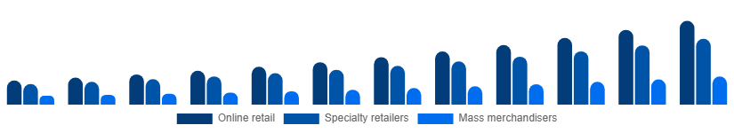 Korea Gaming Gadgets Market Distribution Channel 2025-2033