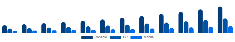 Korea Gaming Gadgets Market Platform 2025-2033