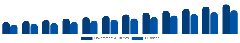 Korea Geographic Information System Market Application 2025-2033