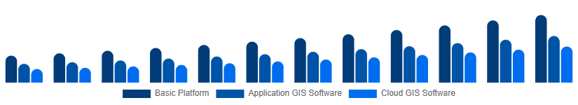 Korea Geographic Information System Market Type 2025-2033