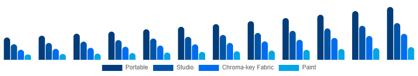 Korea Green Screen Production Kit Market Kit Type 2025-2033