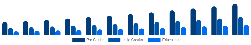 Korea Green Screen Production Kit Market User 2025-2033