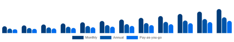 Korea Gym Membership Market Membership Model 2025-2033
