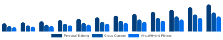 Korea Gym Membership Market Service Type 2025-2033
