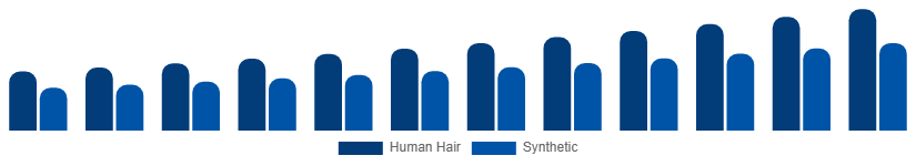 Korea Hair Extension Market Material 2025-2033