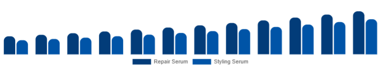 Korea Hair Serum Market Type 2025-2033
