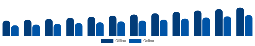 Korea Hand Cream Market Distribution 2025-2033