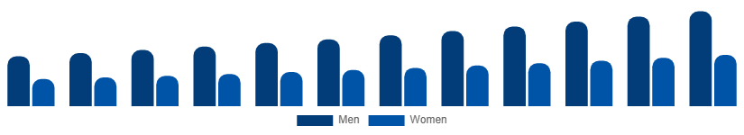 Korea Hand Cream Market End User 2025-2033