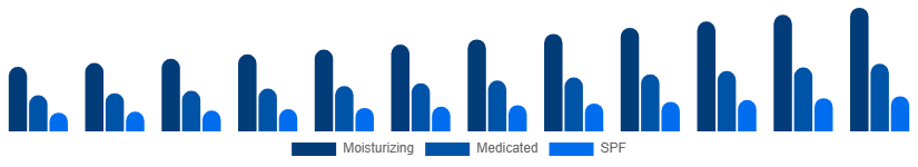 Korea Hand Cream Market Product 2025-2033