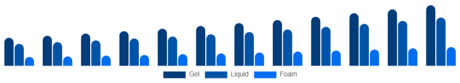 Korea Hand Sanitizer Market Packaging 2025-2033