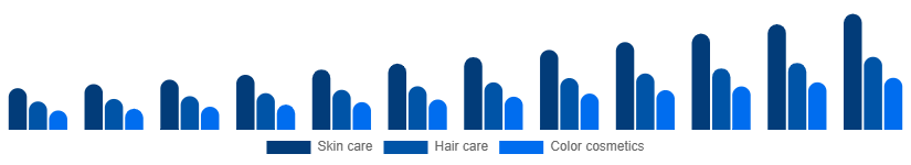 Korea Herbal Beauty Products Market Category 2025-2033