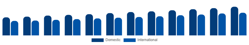 Korea Heritage Tourism Market Tourist Type 2025-2033