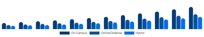 Korea Higher Education Market Delivery Mode 2025-2033