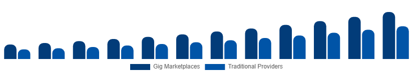 Korea Home Services Market Delivery Model 2025-2033