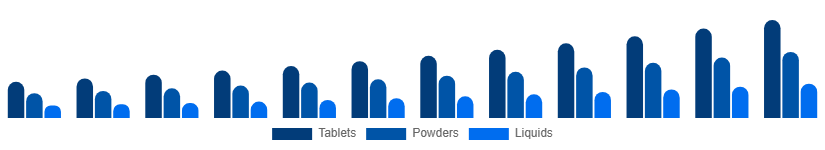 Korea Immunity Health Supplements Market Route 2025-2033
