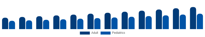 Korea Incontinence Products Market End-user 2025-2033