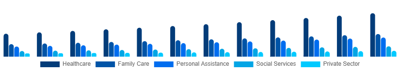 Korea Individual and Family Services Market Application 2025-2033