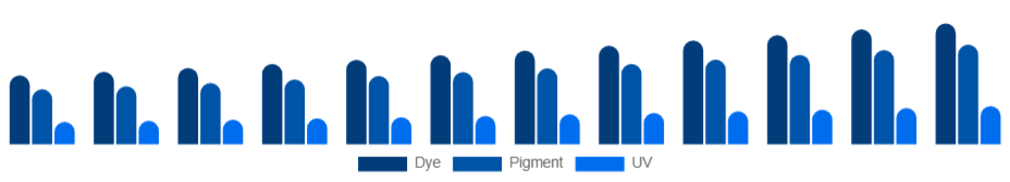 Korea Inkjet Printers Market Ink Type 2025-2033