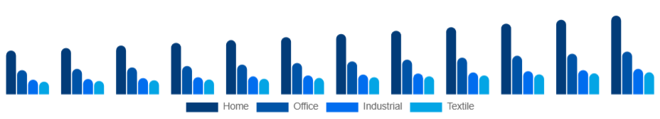 Korea Inkjet Printers Market Type 2025-2033