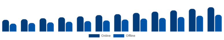 Korea Islamic Clothing Market Distribution 2025-2033