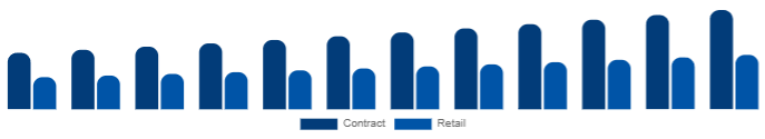 Korea K-12 Furniture Market Procurement 2025-2033