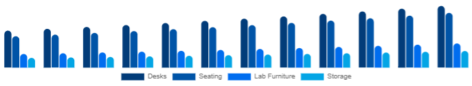 Korea K-12 Furniture Market Product 2025-2033