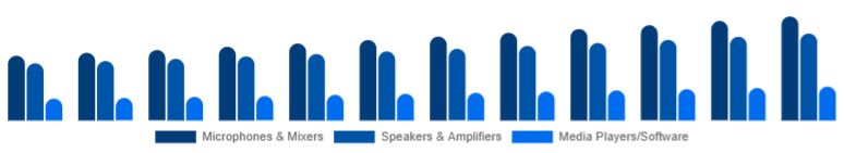 Korea Karaoke System Market Component 2025-2033