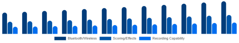 Korea Karaoke System Market Feature Set 2025-2033