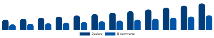 Korea Keyboard Synthesizers Market Channel 2025-2033