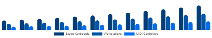Korea Keyboard Synthesizers Market Form Factor 2025-2033