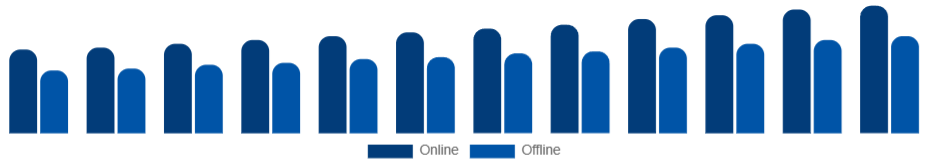 Korea Kitchenware Market Distribution Channel 2025-2033