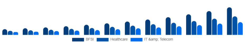 Korea Knowledge Process Outsourcing Market Industry 2025-2033