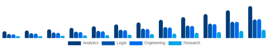Korea Knowledge Process Outsourcing Market Service 2025-2033