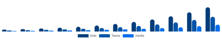 Korea Language Learning Games Market Age 2025-2033