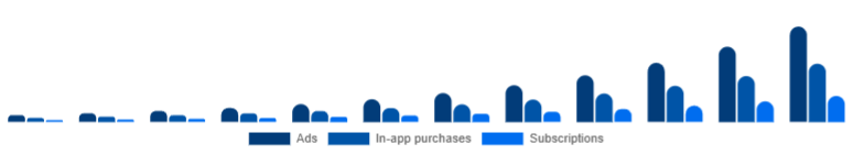 Korea Language Learning Games Market Monetization 2025-2033